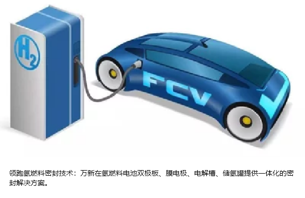 Hydrogen Energy Sealing Solution