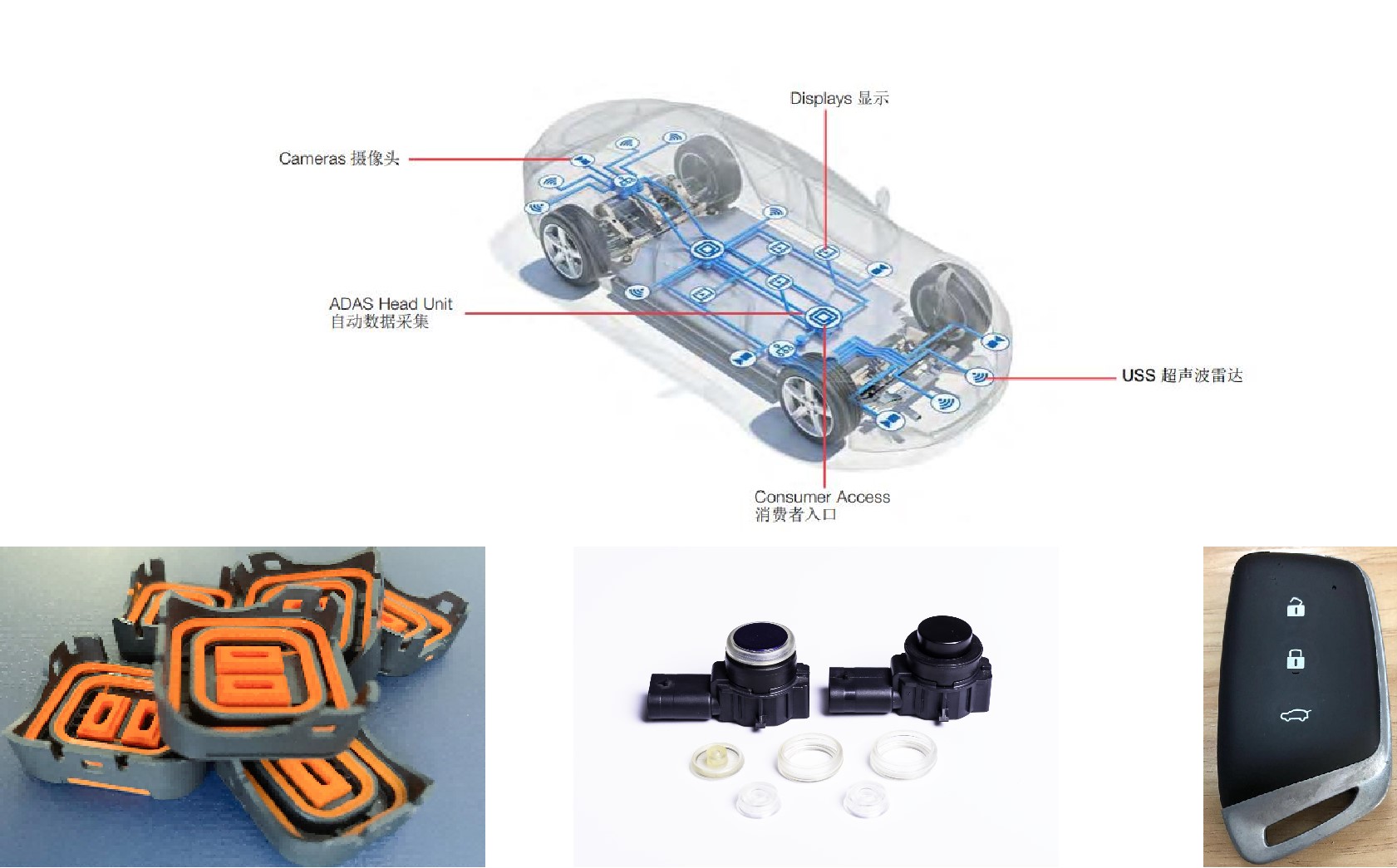 Automotive Electronic Systems